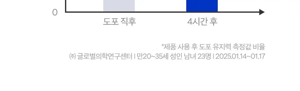[1+1/강력방수 선크림] 스웻프루프 선크림 듀오 상세페이지 18